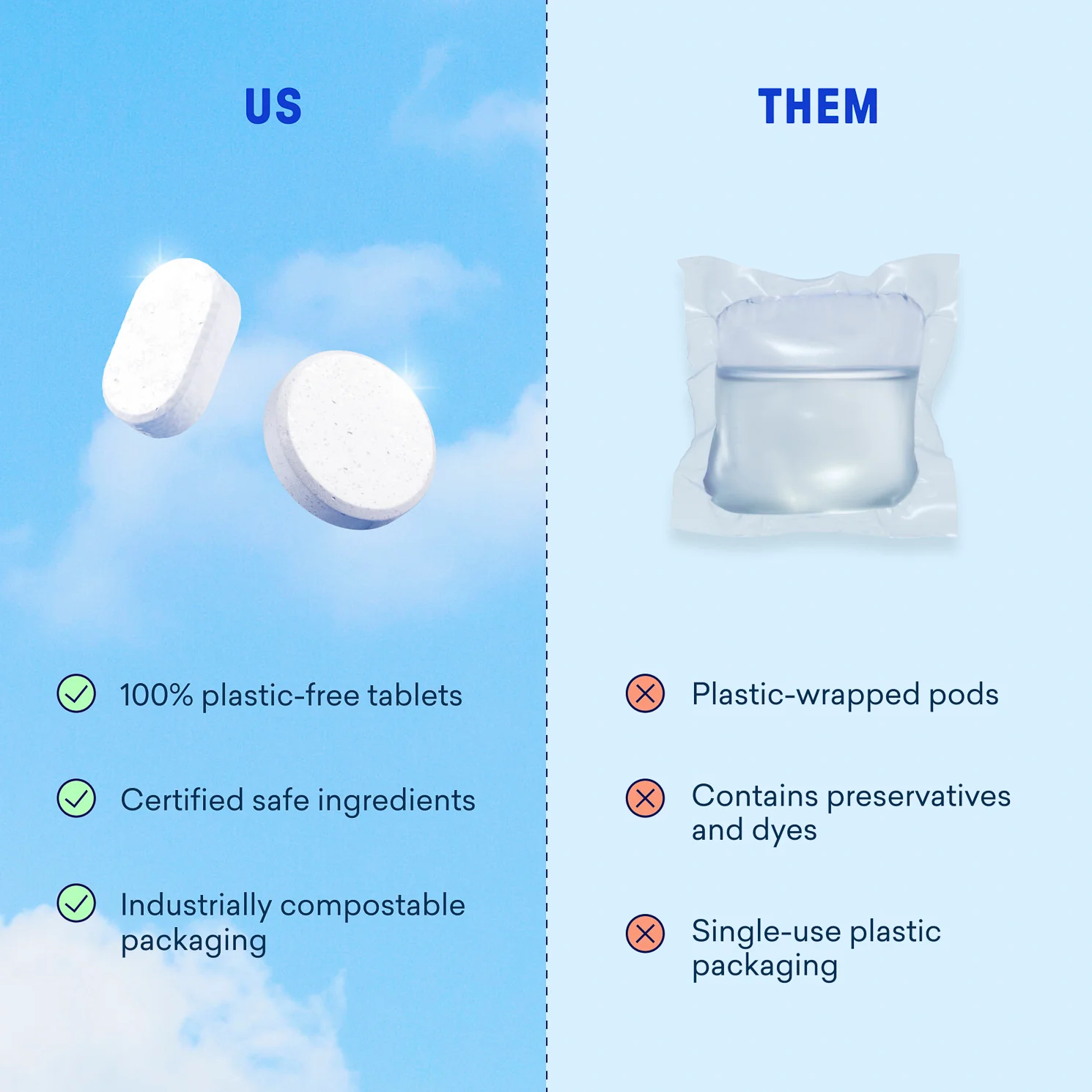 Dishwasher & Laundry Detergent Duo - Image 8