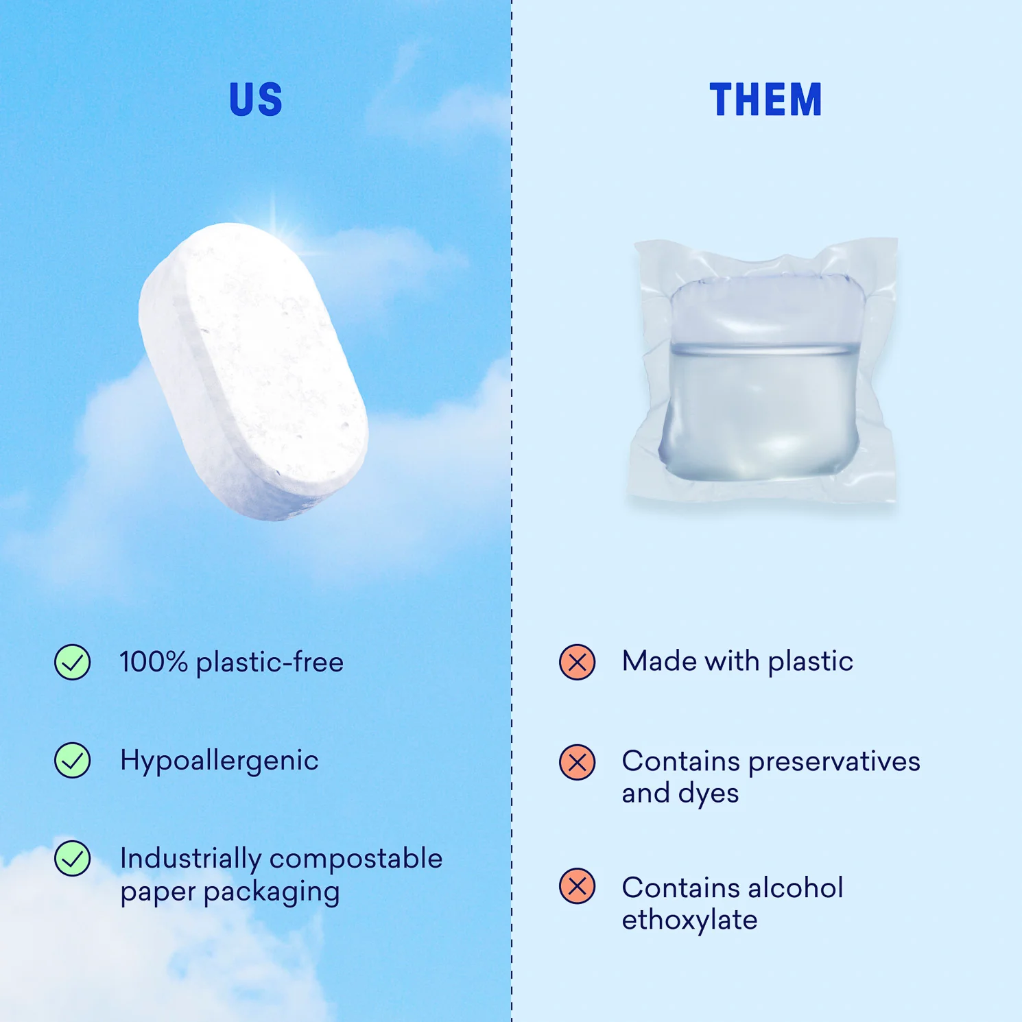 Dishwasher Detergent Starter Set - Image 10