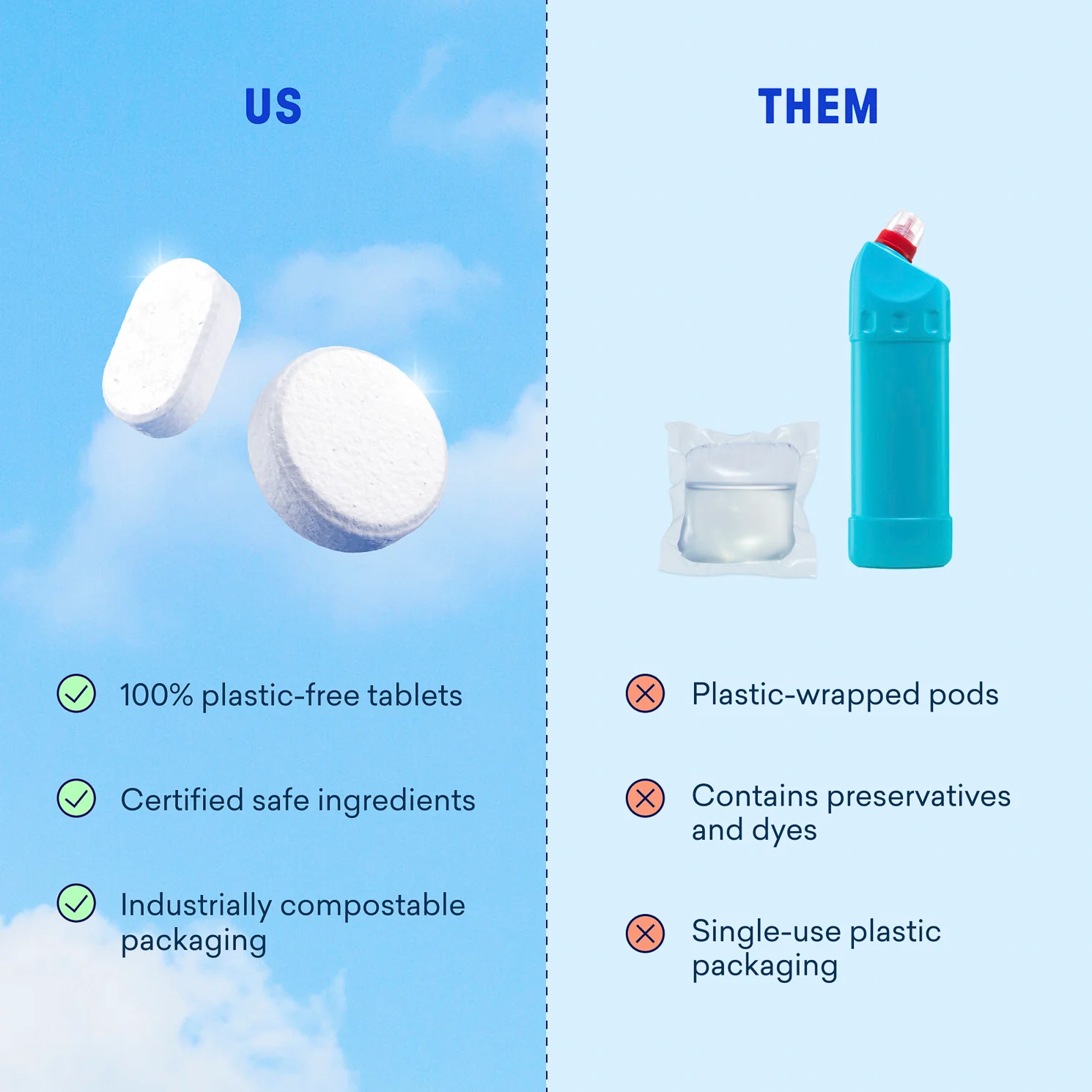 Dishwasher Detergent & Toilet Bowl Cleaner Duo - Image 8