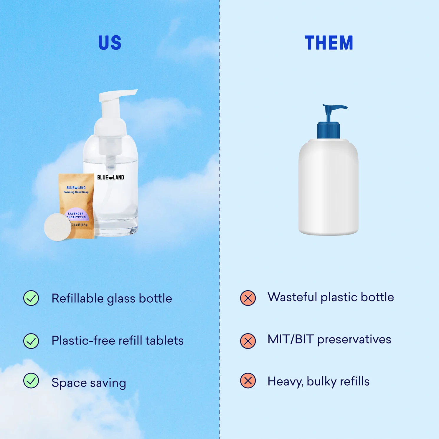 Hand Soap Starter Set - Image 10